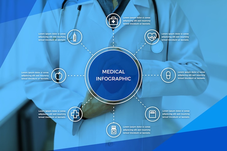 Structure of Health Care: Understanding the Framework and Components